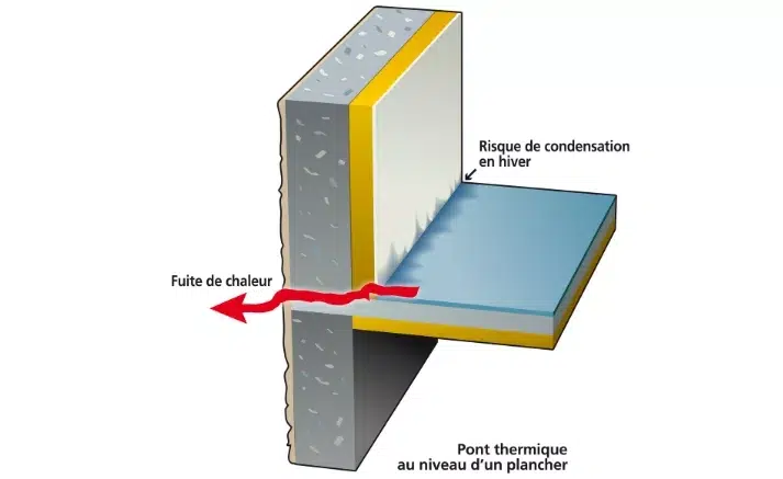 Études des ponts thermiques